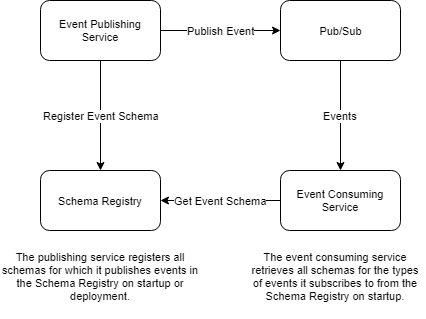 schema_registry